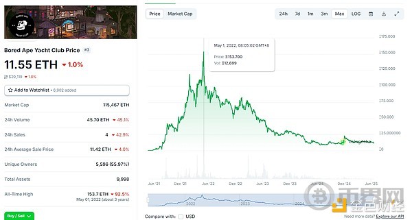 由Labubu玩具衍生的Meme币LABUBU为何难逃消亡？(8)