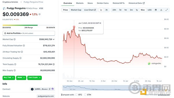 由Labubu玩具衍生的Meme币LABUBU为何难逃消亡？(6)