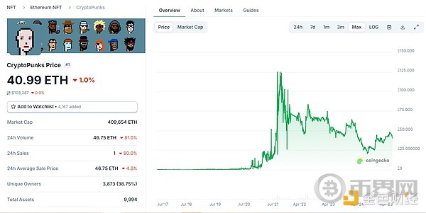由Labubu玩具衍生的Meme币LABUBU为何难逃消亡？(9)