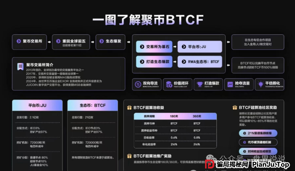 聚币交易所与Butterfly蝴蝶生态死灰复燃，暴雷跑路危机迫在眉睫。(1)