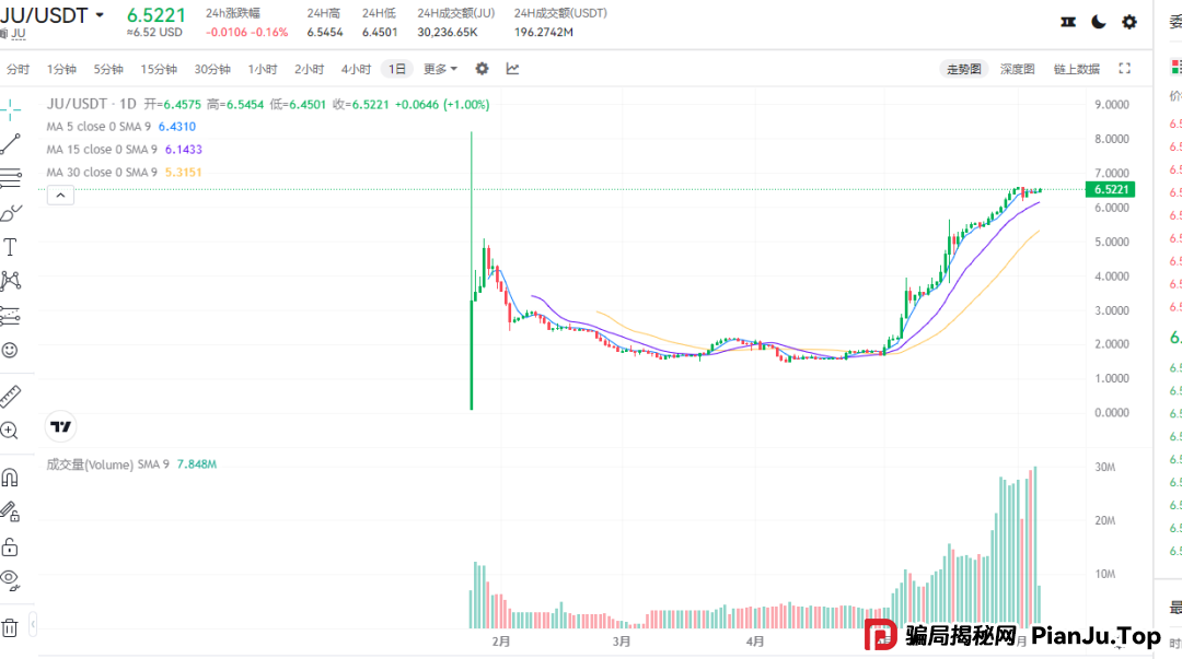再次聚焦！诉说聚币交易所的轮回割韭术，Butterfly蝴蝶生态等属于资金盘镰刀手！(5)