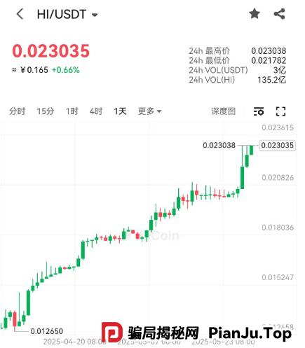 又一交易所即将暴雷， 小心聚币一锅端。(8)