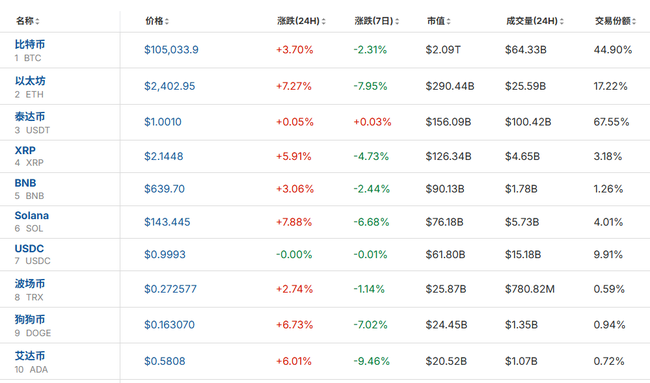 币圈惊魂夜：突发暴涨，13万人惨遭爆仓！(2)