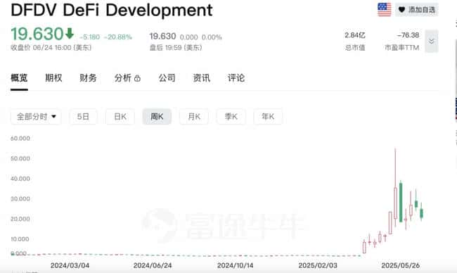 Upexi暴跌60%！“上市囤币”竟是新型“割韭菜”骗局？(5)