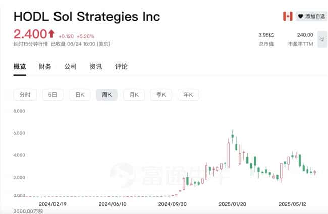 Upexi暴跌60%！“上市囤币”竟是新型“割韭菜”骗局？(4)