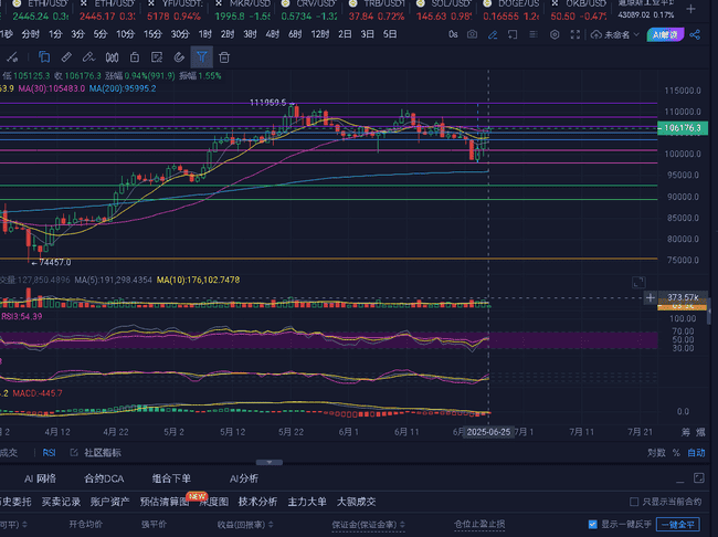 6.25比特币：机构空单是危机信号还是抄底良机？(2)
