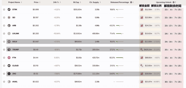 比特币V型反转剑指11万！Pepe、Sui抄底狂赚，三大币种巨额解锁，下一个暴富神话？(8)