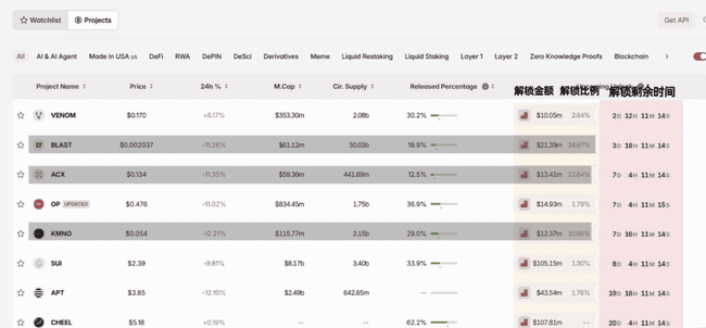 比特币V型反转剑指11万！Pepe、Sui抄底狂赚，三大币种巨额解锁，下一个暴富神话？(7)