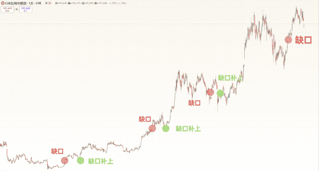 比特币V型反转剑指11万！Pepe、Sui抄底狂赚，三大币种巨额解锁，下一个暴富神话？(2)