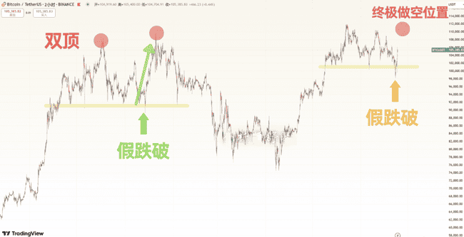 比特币V型反转剑指11万！Pepe、Sui抄底狂赚，三大币种巨额解锁，下一个暴富神话？(3)