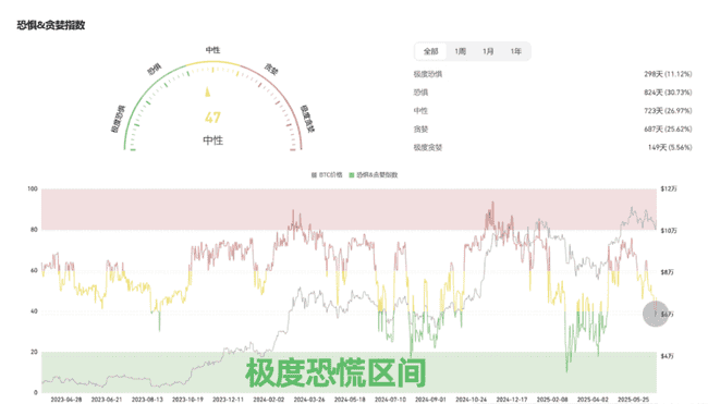 比特币V型反转剑指11万！Pepe、Sui抄底狂赚，三大币种巨额解锁，下一个暴富神话？(4)
