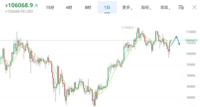 周三：阻力位坚挺，做空就等精准时机！(1)