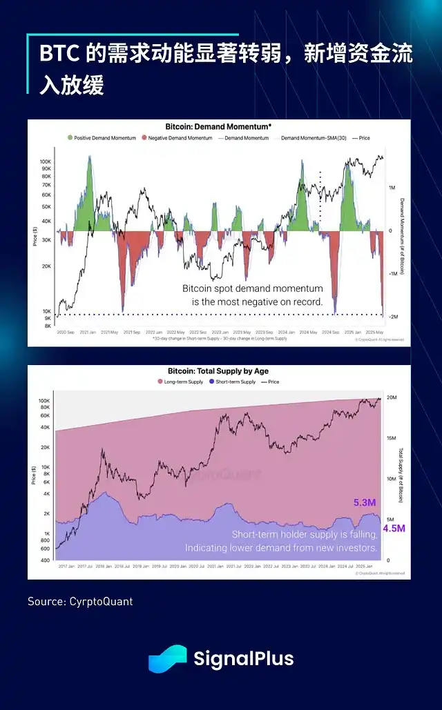 地缘危机将散，比特币却恐迎大回调？(13)