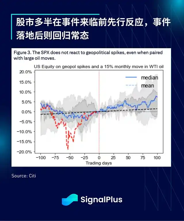 地缘危机将散，比特币却恐迎大回调？(2)