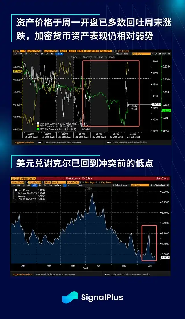 地缘危机将散，比特币却恐迎大回调？(1)