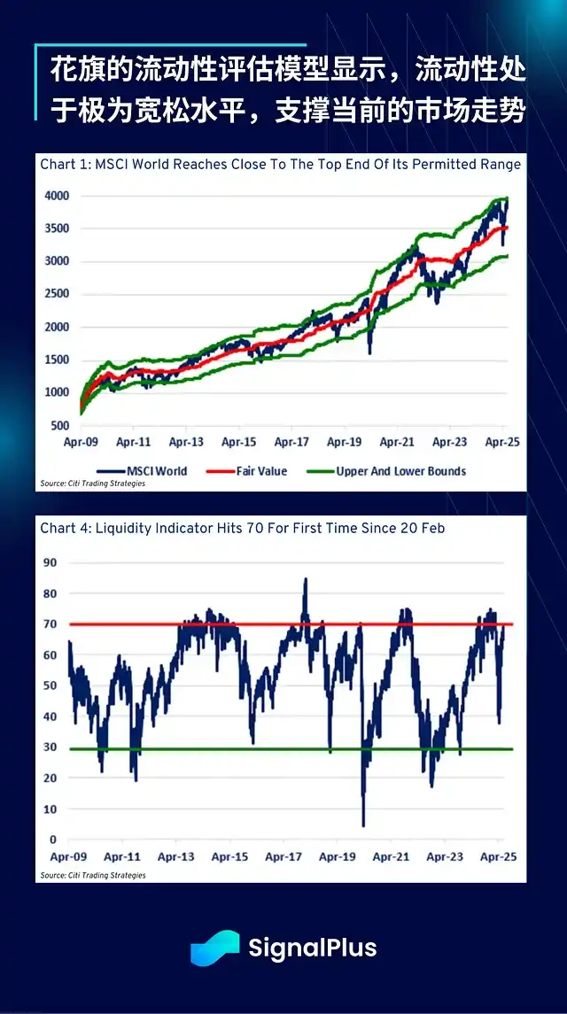 地缘危机将散，比特币却恐迎大回调？(4)