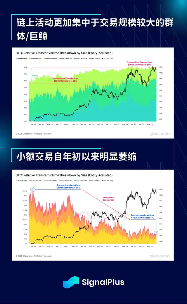 地缘危机将散，比特币却恐迎大回调？(9)