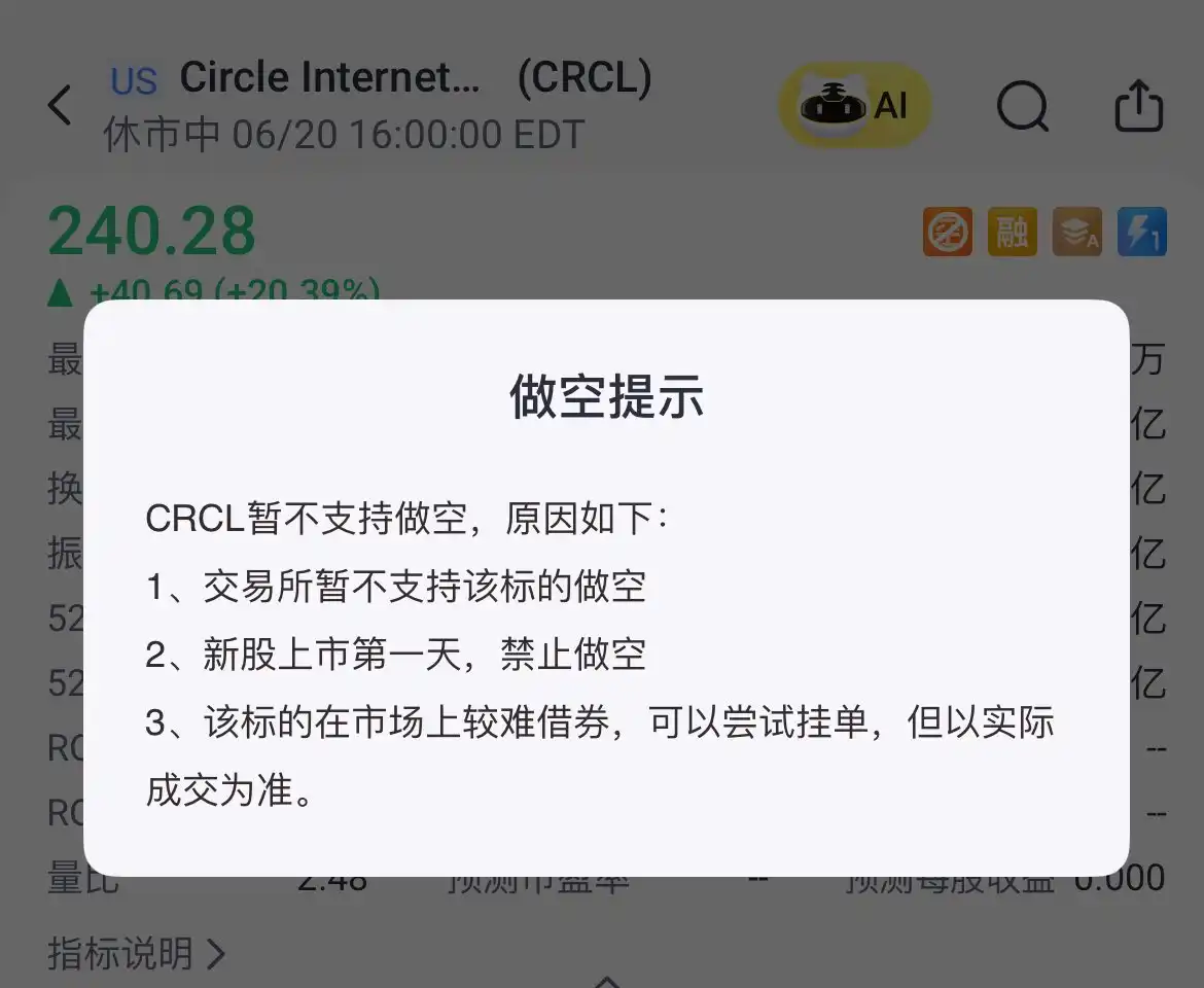 女巴菲特靠CRCL狂赚2亿！Circle现在能做空吗？(2)