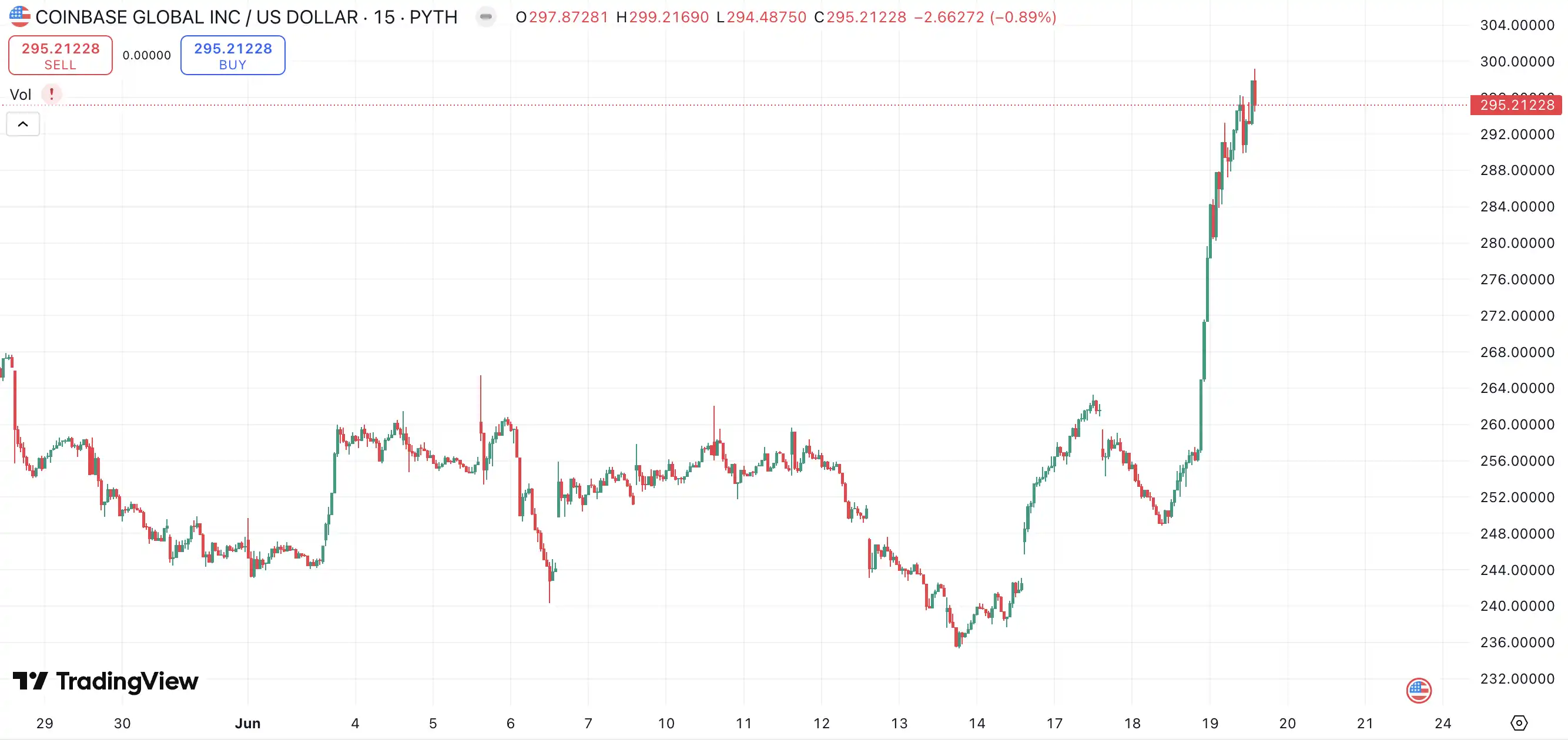女巴菲特靠CRCL狂赚2亿！Circle现在能做空吗？(4)