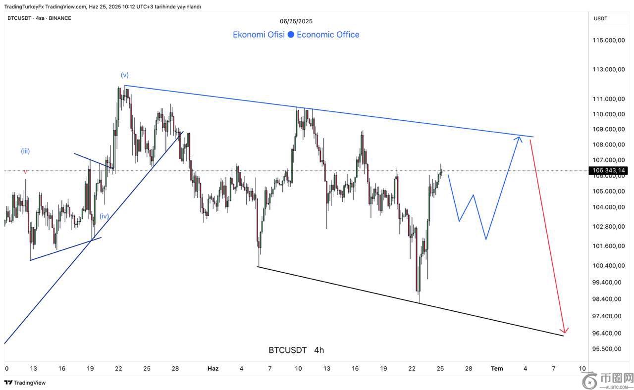 比特币面临 140 亿美元期权到期，价格达到 10.7 万美元，投资者提高看跌/看涨期权比率——这表明什么？(2)