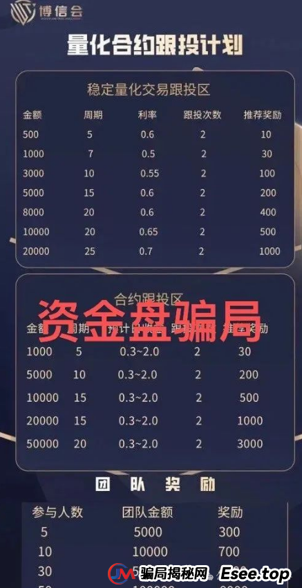 晟睿环球原名博信会，披着量化外衣的资金盘，震哥带你扒皮！(2)