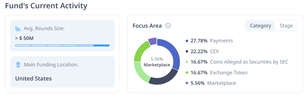 新加坡淡马锡在 2.75 亿美元 FTX 投资教训后减少对初创企业的投资(2)