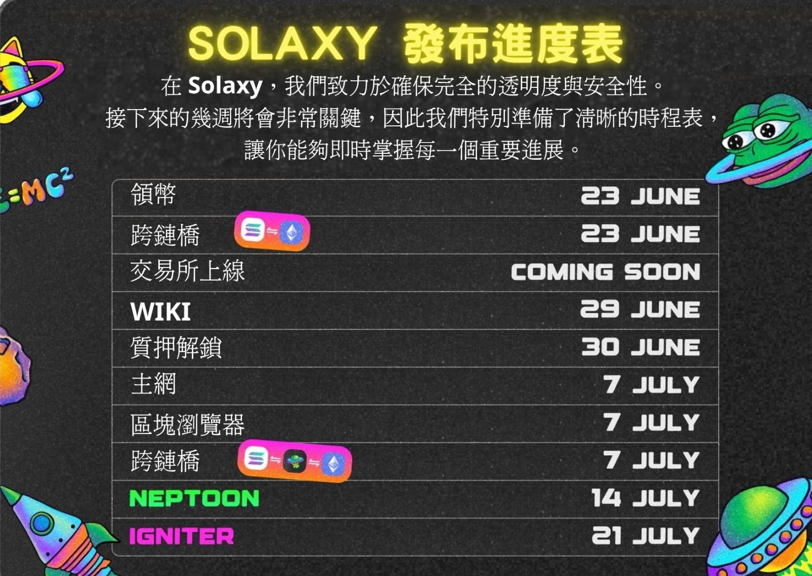 Sahara AI将上线OKX，Solaxy预售倒计时：5500万美元已售罄！(2)