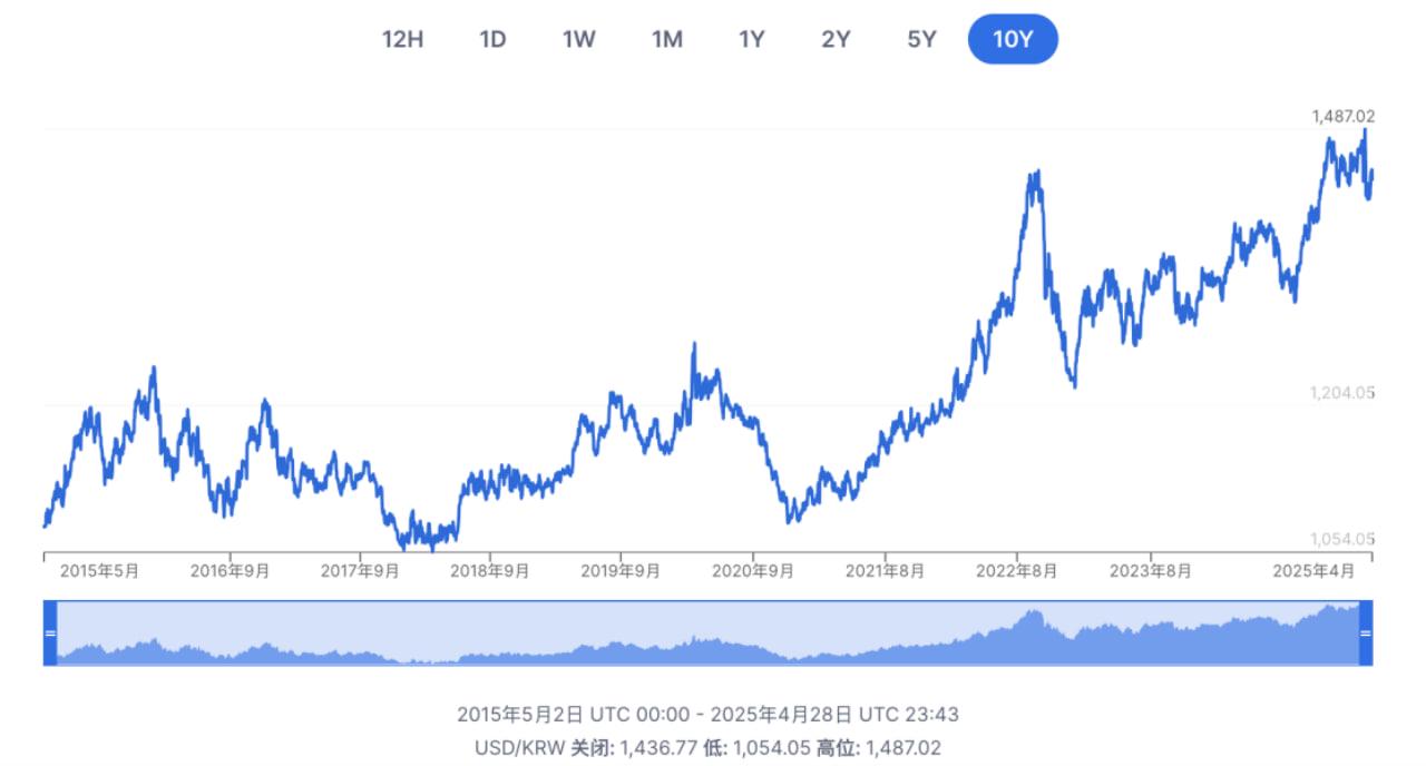 韩国加密市场为何能逆势爆发？日交易量竟超两大证交所！(3)