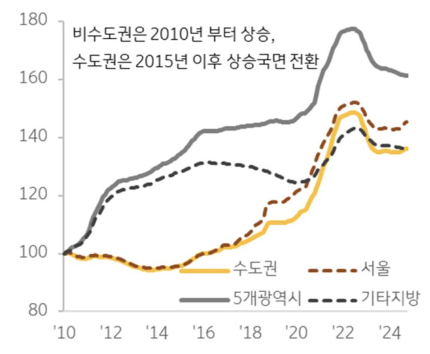 韩国加密市场为何能逆势爆发？日交易量竟超两大证交所！(1)