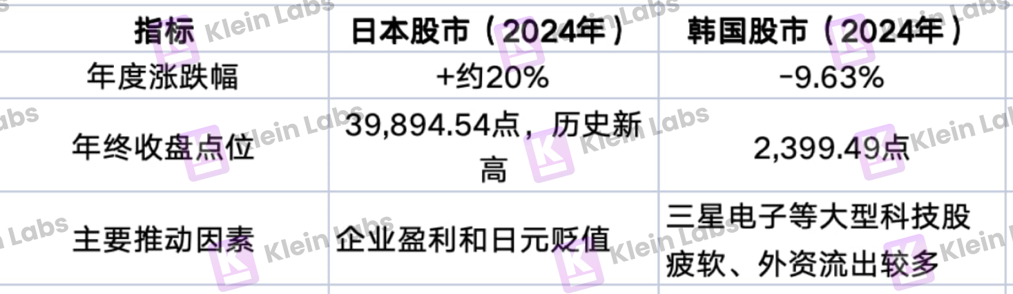 韩国加密市场为何能逆势爆发？日交易量竟超两大证交所！(5)