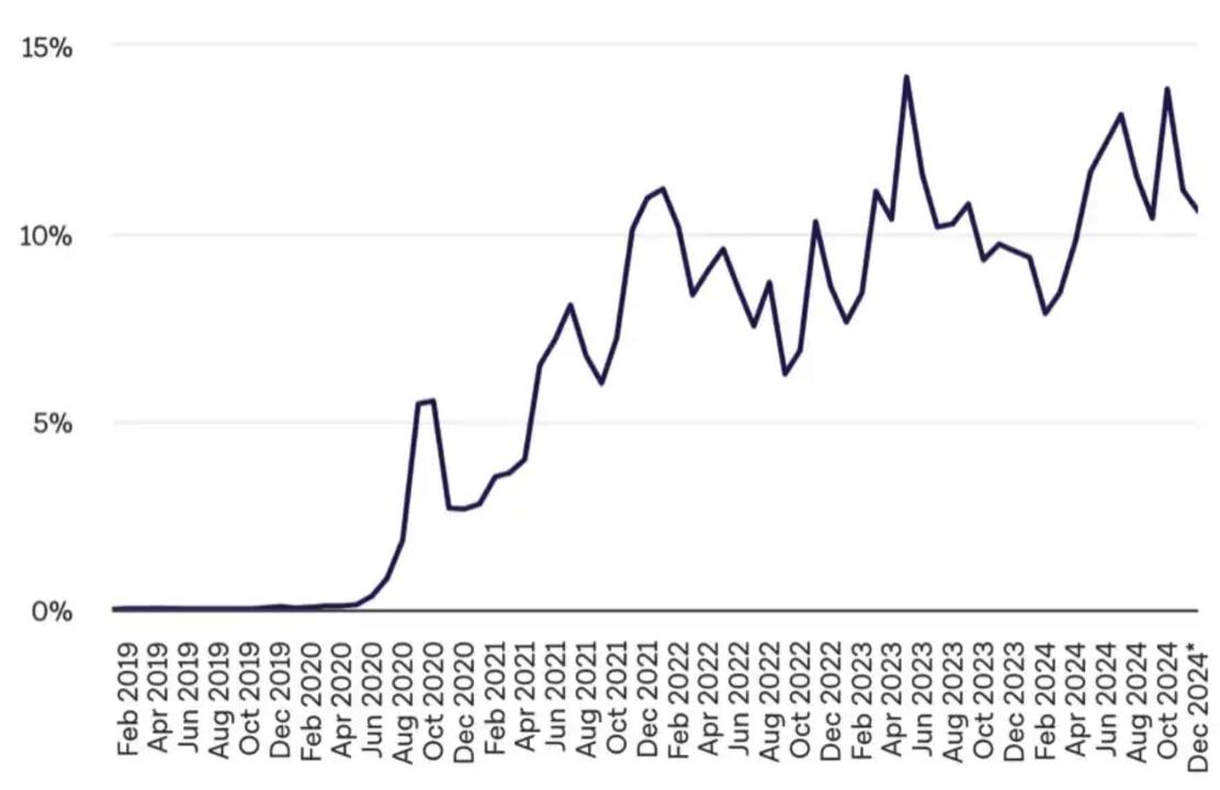 韩国加密市场为何能逆势爆发？日交易量竟超两大证交所！(11)