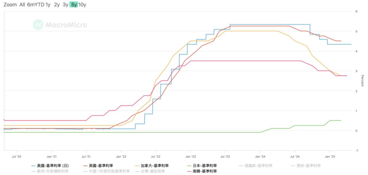 韩国加密市场为何能逆势爆发？日交易量竟超两大证交所！(2)