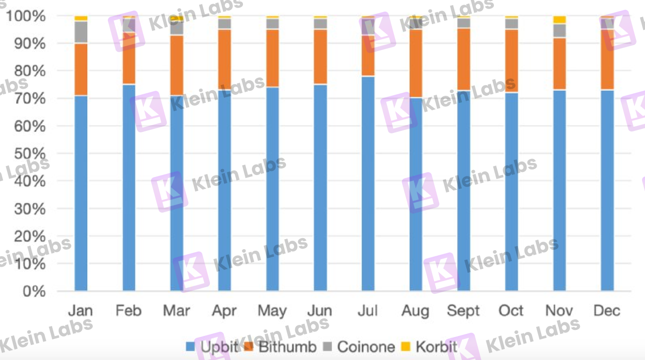 韩国加密市场为何能逆势爆发？日交易量竟超两大证交所！(10)