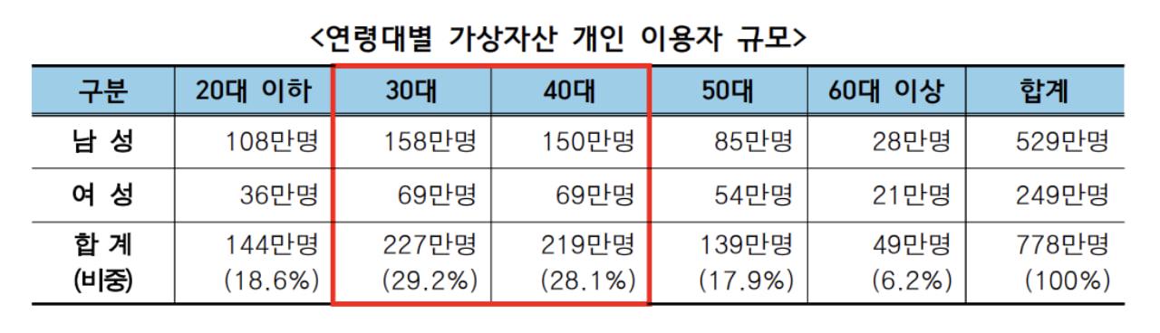 韩国加密市场为何能逆势爆发？日交易量竟超两大证交所！(7)