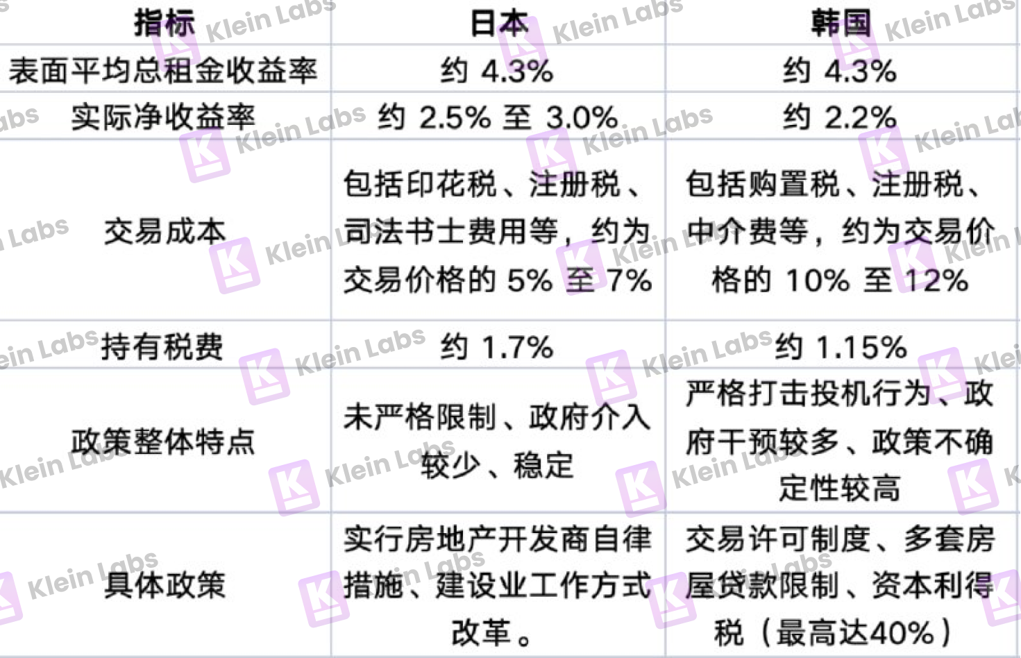 韩国加密市场为何能逆势爆发？日交易量竟超两大证交所！(4)