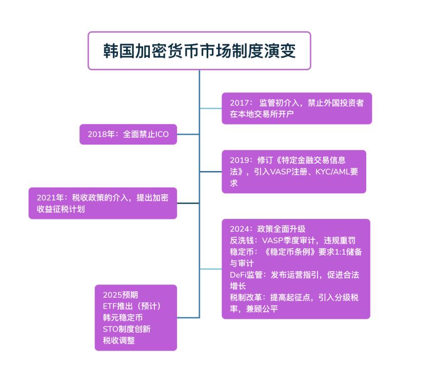 韩国加密市场为何能逆势爆发？日交易量竟超两大证交所！(14)