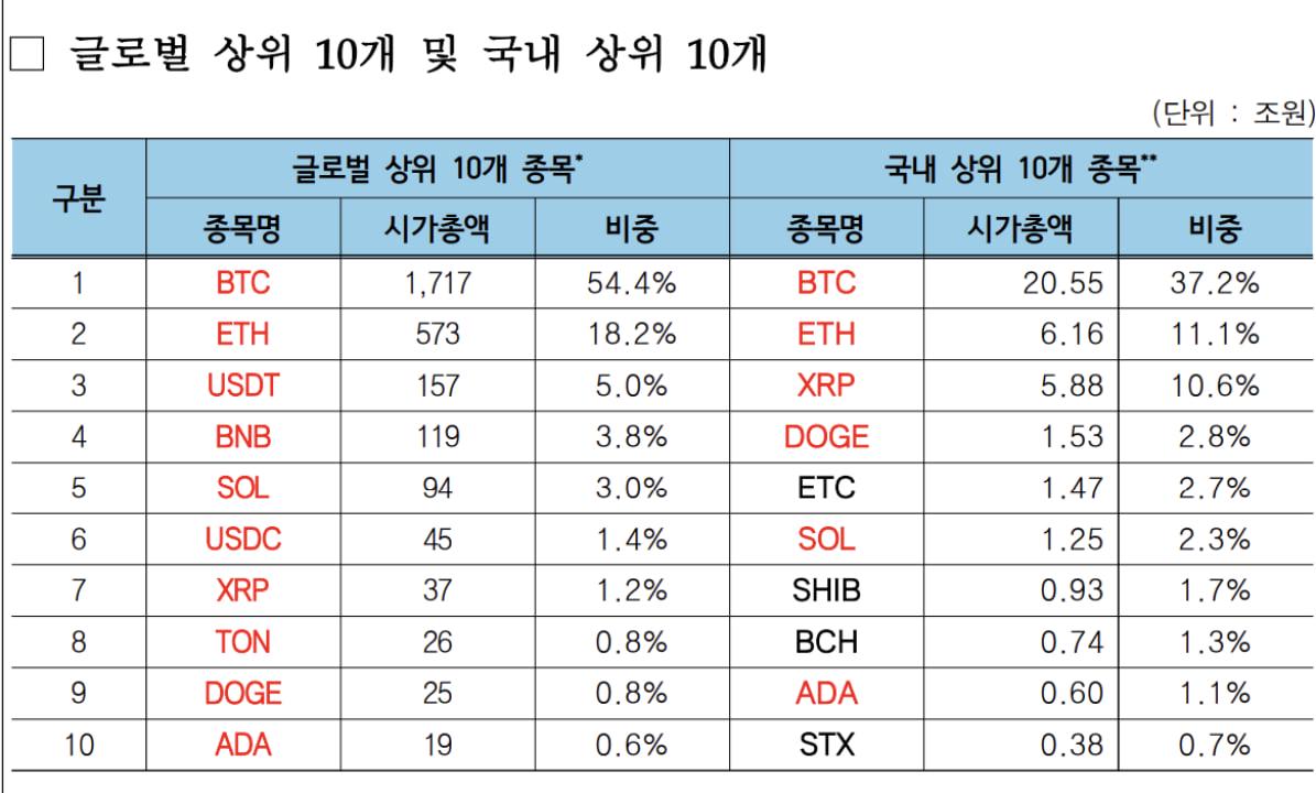 韩国加密市场为何能逆势爆发？日交易量竟超两大证交所！(9)