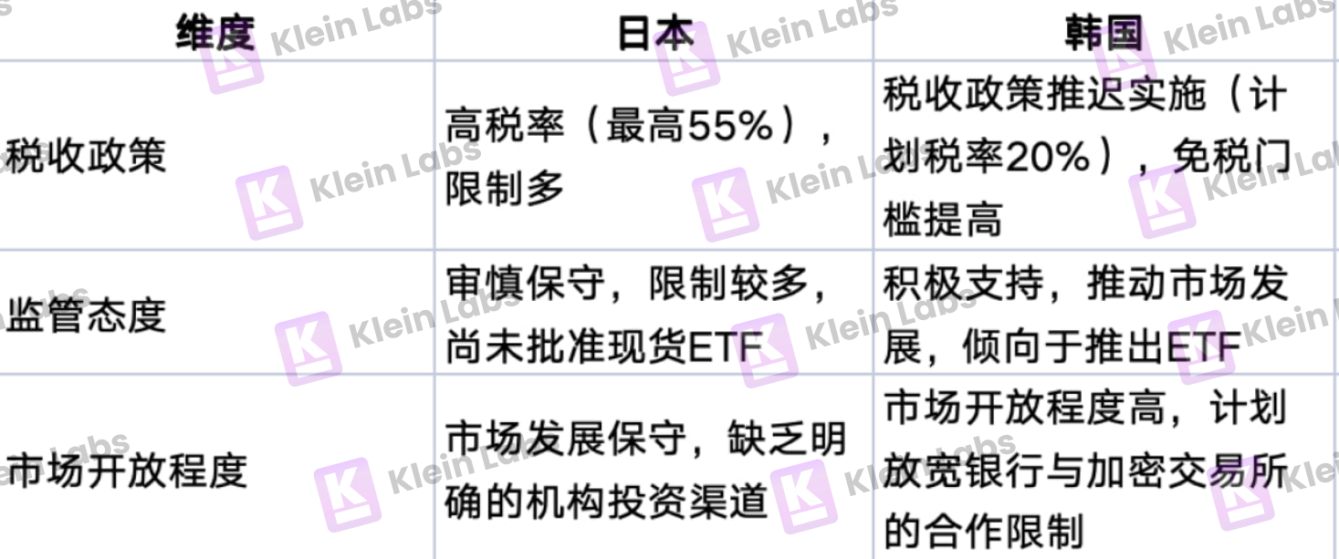 韩国加密市场为何能逆势爆发？日交易量竟超两大证交所！(6)