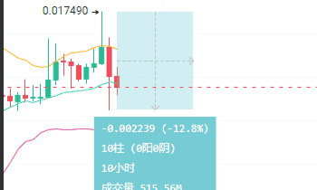 BTC、ETH诡异震荡：暴风雨前夜，大跌警报已拉响？(9)