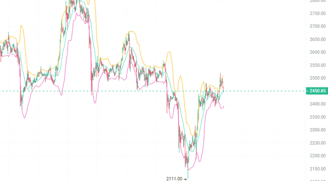BTC、ETH诡异震荡：暴风雨前夜，大跌警报已拉响？(3)
