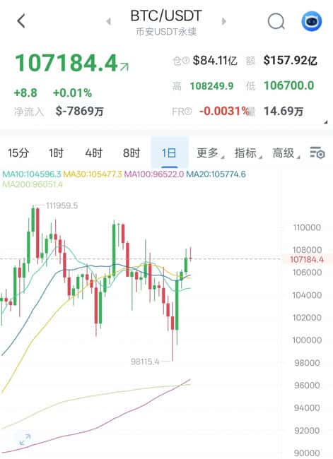 中东局势趋稳，比特币牛市能否王者归来？(1)