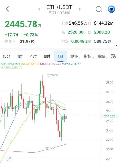 中东局势趋稳，比特币牛市能否王者归来？(2)