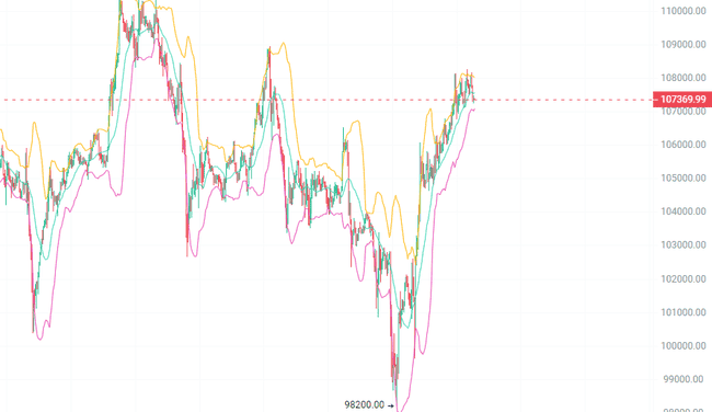 BTC、ETH诡异震荡：暴风雨前夜，大跌警报已拉响？(2)