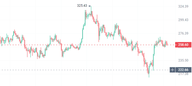 比特币真假牛市：山寨币抄底良机，DeFi财富密码揭秘！(5)