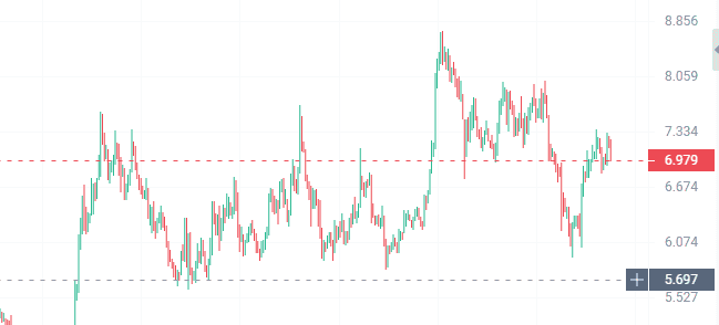 比特币真假牛市：山寨币抄底良机，DeFi财富密码揭秘！(7)