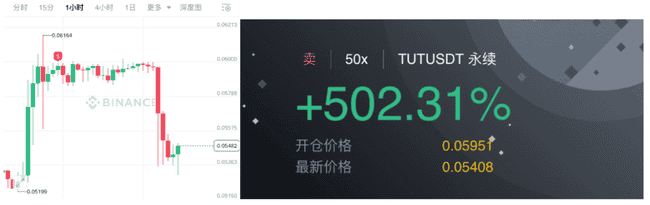 比特币真假牛市：山寨币抄底良机，DeFi财富密码揭秘！(4)