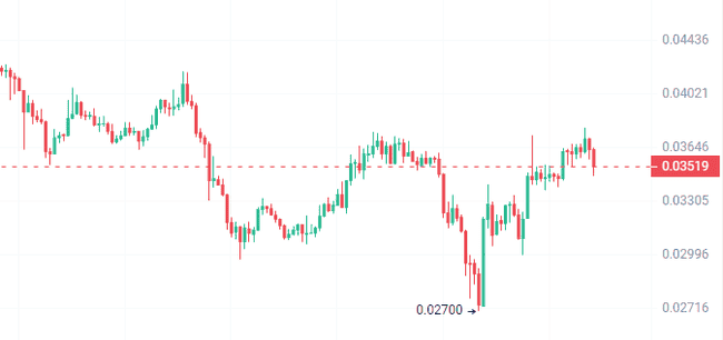 比特币真假牛市：山寨币抄底良机，DeFi财富密码揭秘！(6)