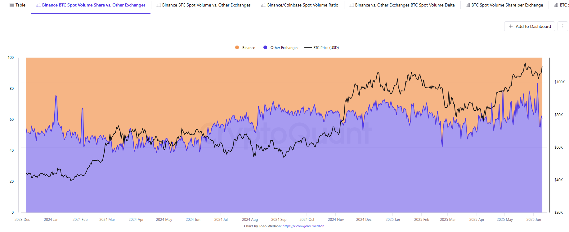 币安的 BSC 取代以太坊成为 dApp 交易量排行榜冠军(3)