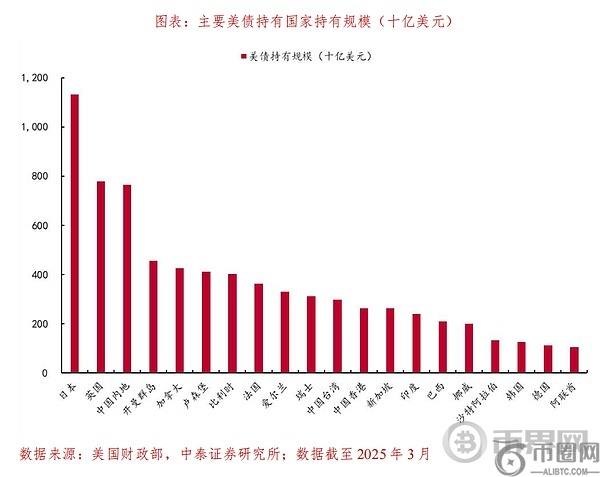 从美元霸权到美元上链：稳定币如何重构全球资金路径？(3)