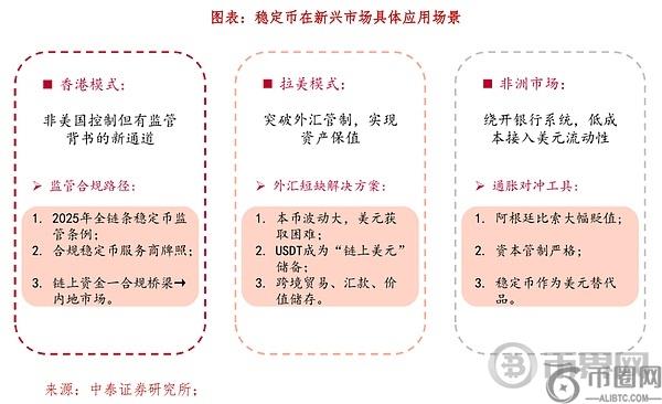 从美元霸权到美元上链：稳定币如何重构全球资金路径？(7)